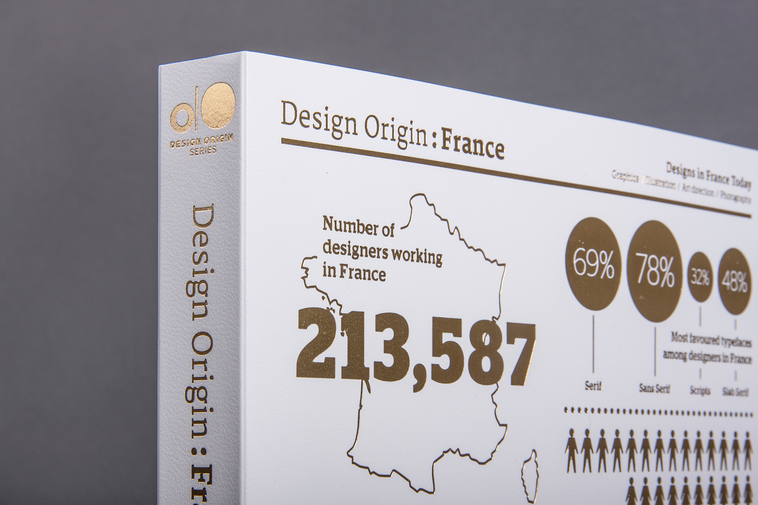 Design Origin—France